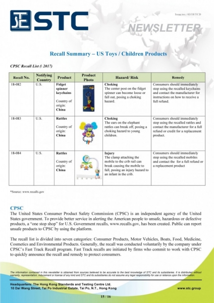 STC, Recall Summary – Toys in Europe and the US (Jan 2018),