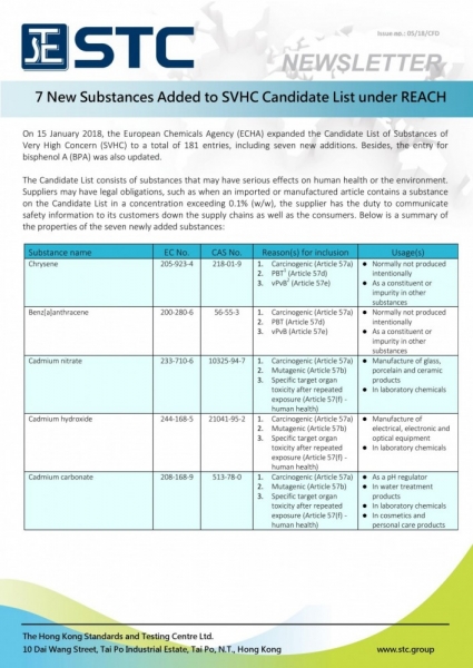 STC, 7 New Substances Added to SVHC Candidate List under REACH,