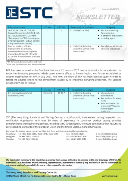 STC, 7 New Substances Added to SVHC Candidate List under REACH,