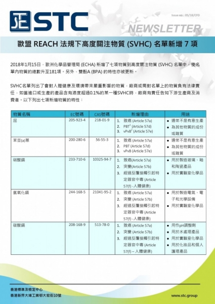 STC, 7 New Substances Added to SVHC Candidate List under REACH,