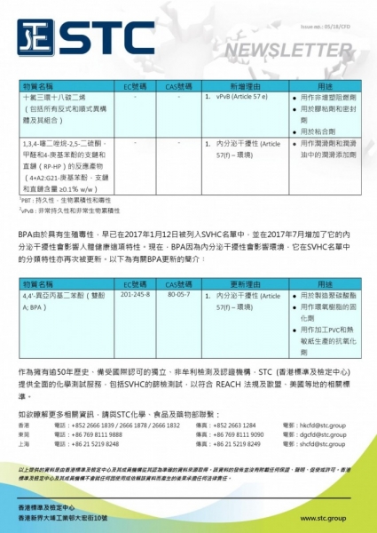 STC, 7 New Substances Added to SVHC Candidate List under REACH,