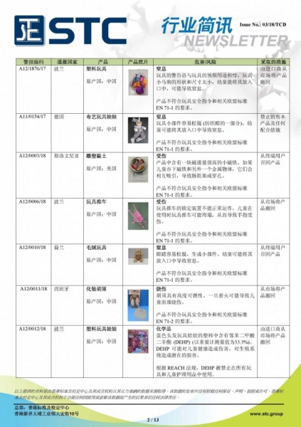 STC, 欧洲 & 美国玩具召回摘要 - 2018年1月,