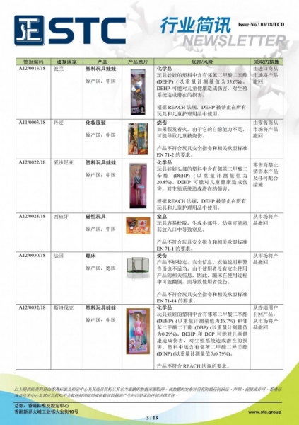 STC, 欧洲 & 美国玩具召回摘要 - 2018年1月,