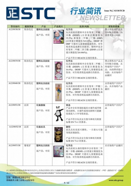 STC, 欧洲 & 美国玩具召回摘要 - 2018年1月,