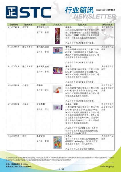 STC, 欧洲 & 美国玩具召回摘要 - 2018年1月,