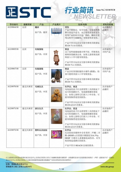 STC, 欧洲 & 美国玩具召回摘要 - 2018年1月,