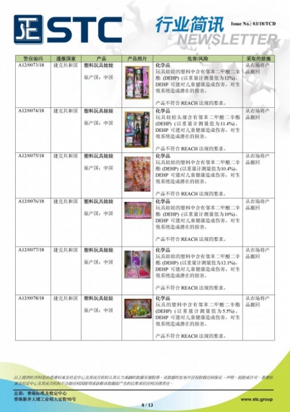 STC, 欧洲 & 美国玩具召回摘要 - 2018年1月,