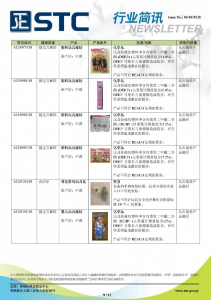 STC, 欧洲 & 美国玩具召回摘要 - 2018年1月,