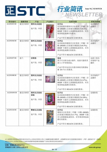 STC, 欧洲 & 美国玩具召回摘要 - 2018年1月,