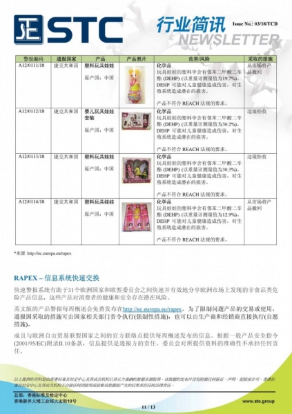 STC, 欧洲 & 美国玩具召回摘要 - 2018年1月,