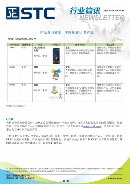 STC, 欧洲 & 美国玩具召回摘要 - 2018年1月,