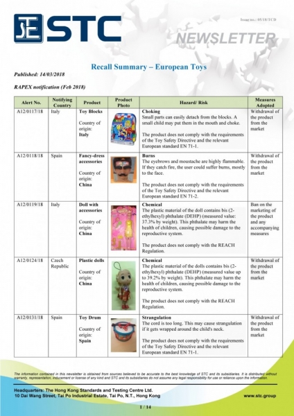 STC, Recall Summary – Toys in Europe and the US (Feb 2018),