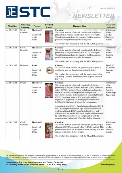 STC, Recall Summary – Toys in Europe and the US (Feb 2018),