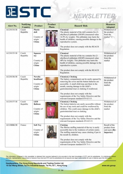 STC, Recall Summary – Toys in Europe and the US (Feb 2018),