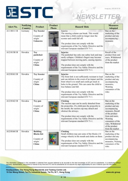 STC, Recall Summary – Toys in Europe and the US (Feb 2018),