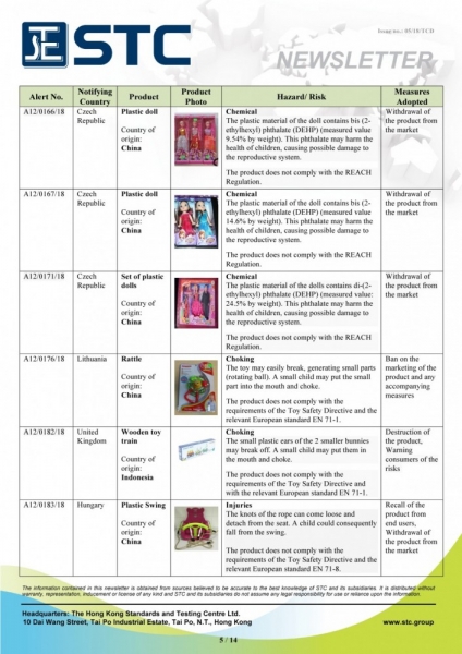 STC, Recall Summary – Toys in Europe and the US (Feb 2018),