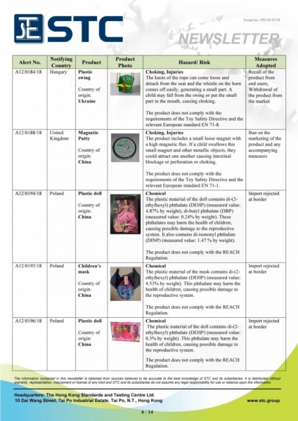 STC, Recall Summary – Toys in Europe and the US (Feb 2018),