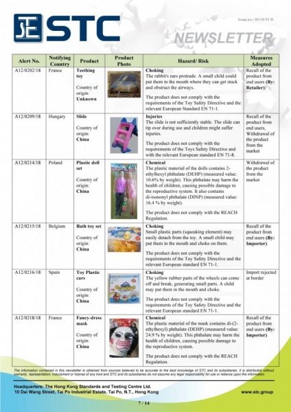 STC, Recall Summary – Toys in Europe and the US (Feb 2018),