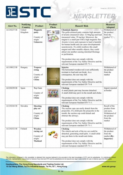 STC, Recall Summary – Toys in Europe and the US (Feb 2018),