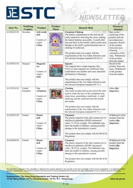 STC, Recall Summary – Toys in Europe and the US (Feb 2018),