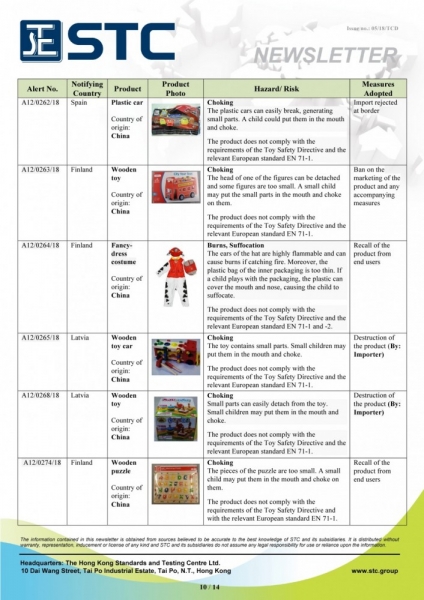 STC, Recall Summary – Toys in Europe and the US (Feb 2018),