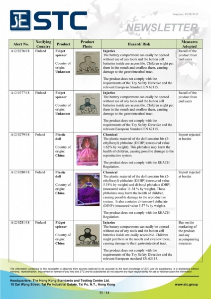 STC, Recall Summary – Toys in Europe and the US (Feb 2018),