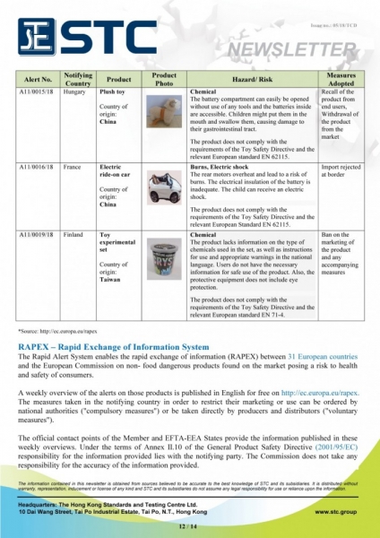 STC, Recall Summary – Toys in Europe and the US (Feb 2018),