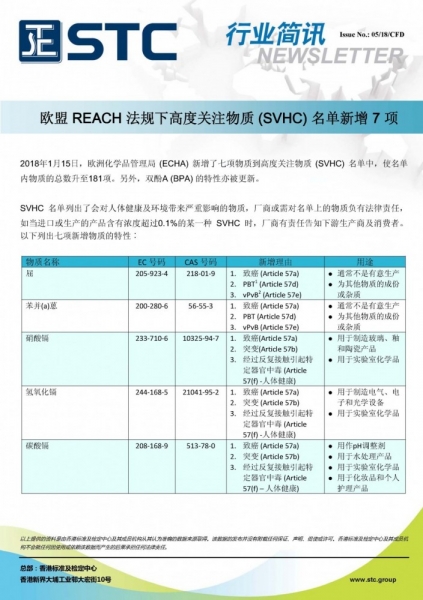 STC, 欧盟 REACH 法规下高度关注物质 (SVHC) 名单新增 7 项,