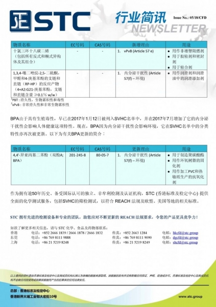 STC, 欧盟 REACH 法规下高度关注物质 (SVHC) 名单新增 7 项,