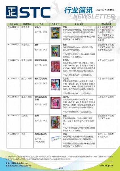 STC, 欧洲 & 美国玩具召回摘要 - 2018年2月,