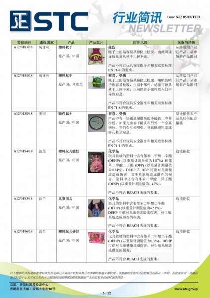 STC, 欧洲 & 美国玩具召回摘要 - 2018年2月,