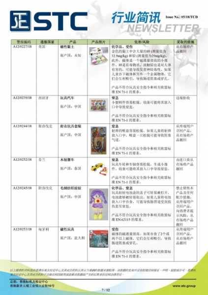 STC, 欧洲 & 美国玩具召回摘要 - 2018年2月,