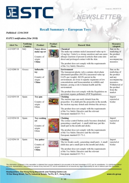 STC, Recall Summary – Toys in Europe and the US (Mar 2018),