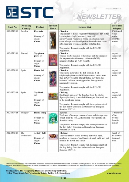 STC, Recall Summary – Toys in Europe and the US (Mar 2018),