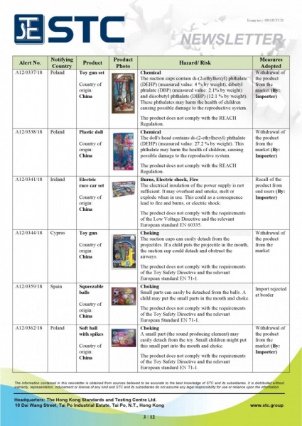 STC, Recall Summary – Toys in Europe and the US (Mar 2018),