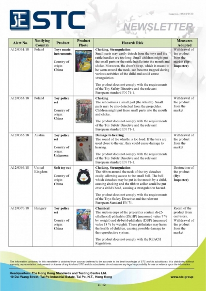 STC, Recall Summary – Toys in Europe and the US (Mar 2018),