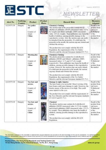 STC, Recall Summary – Toys in Europe and the US (Mar 2018),