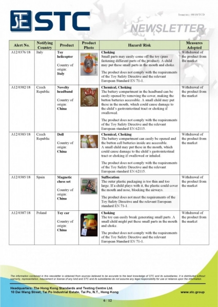 STC, Recall Summary – Toys in Europe and the US (Mar 2018),