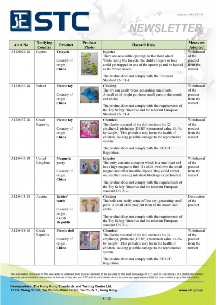 STC, Recall Summary – Toys in Europe and the US (Mar 2018),