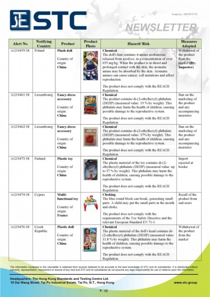 STC, Recall Summary – Toys in Europe and the US (Mar 2018),