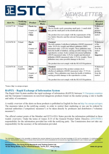 STC, Recall Summary – Toys in Europe and the US (Mar 2018),