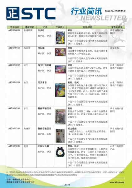 STC, 欧洲 & 美国玩具召回摘要 - 2018年3月,