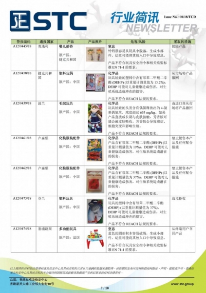 STC, 欧洲 & 美国玩具召回摘要 - 2018年3月,