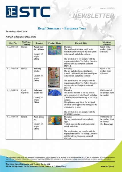 STC, Recall Summary – Toys in Europe and the US (May 2018),