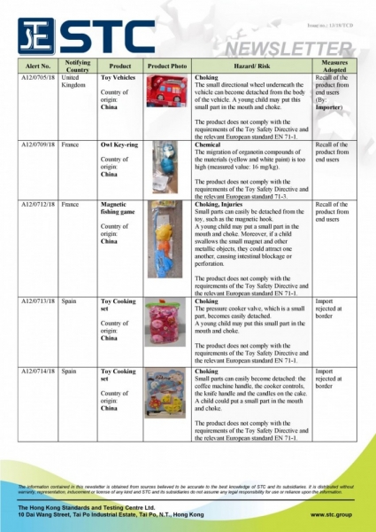 STC, Recall Summary – Toys in Europe and the US (May 2018),