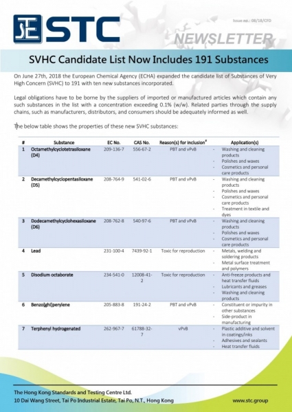 STC, SVHC Candidate List Now Includes 191 Substances,