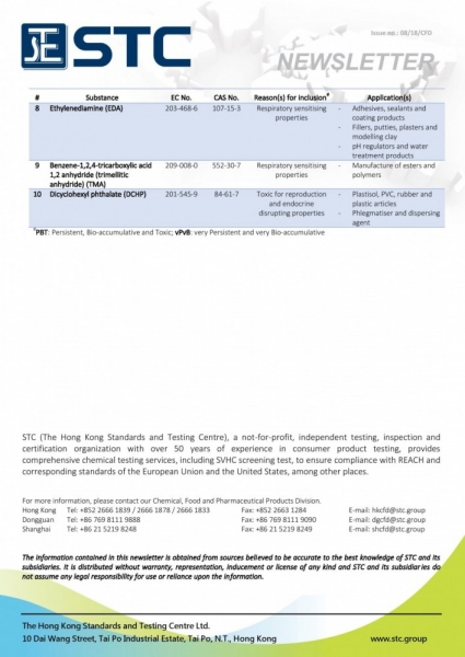 STC, SVHC Candidate List Now Includes 191 Substances,