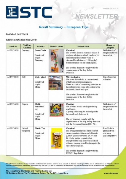 STC, Recall Summary – Toys in Europe (Jun 2018),