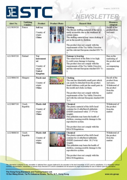 STC, Recall Summary – Toys in Europe (Jun 2018),