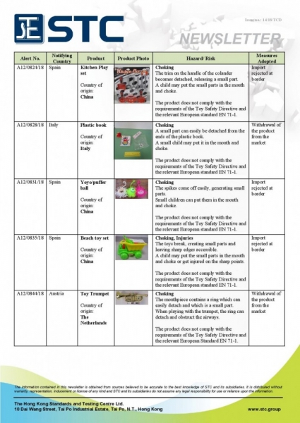 STC, Recall Summary – Toys in Europe (Jun 2018),